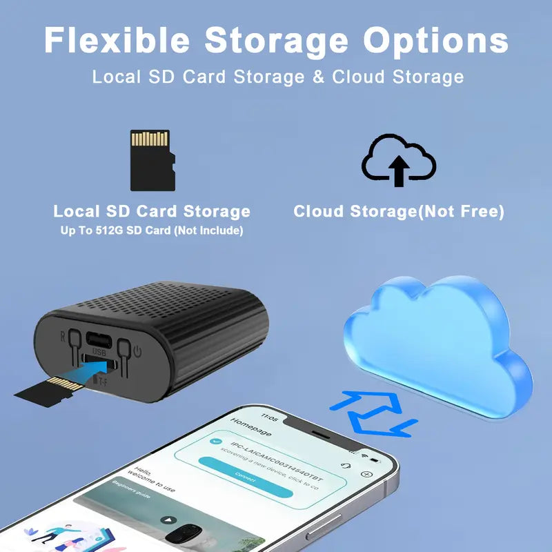 Levora Mini Camera 2K HD