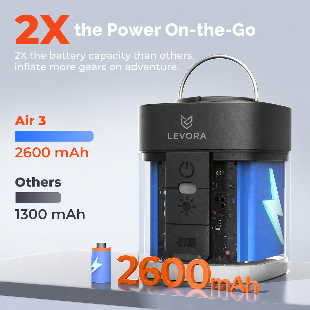 LEVORA AIR 3 Electric Air Pump for Inflatables (2600mAh Battery)