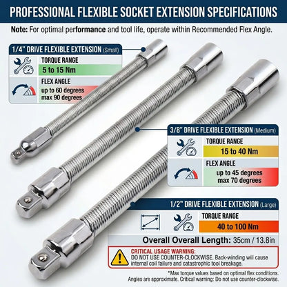 Levora FlexDrive