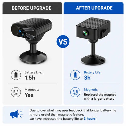 Levora Mini Camera 2K HD