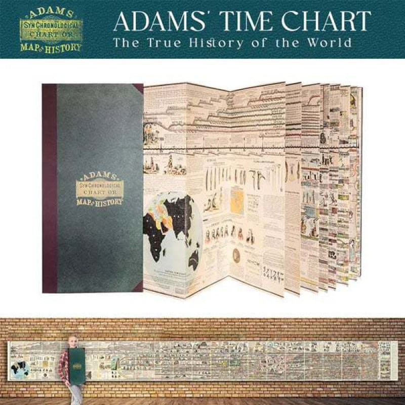 Adams Synchronological Chart or Map of History